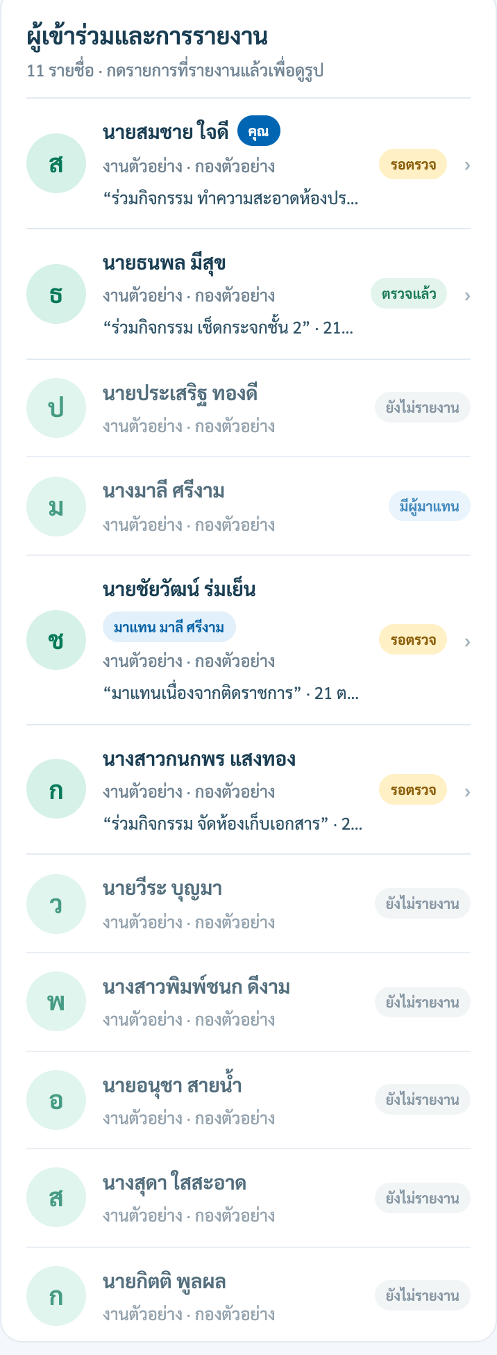 ตารางผู้เข้าร่วมและสถานะรายงาน